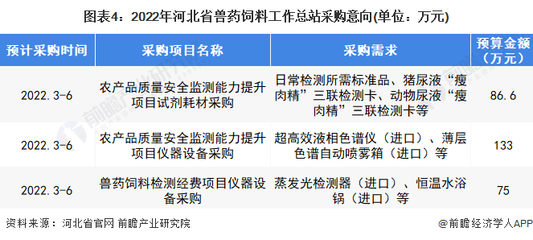 2022年河北兽药行业市场现状及发展前景 规划引领，空间广阔